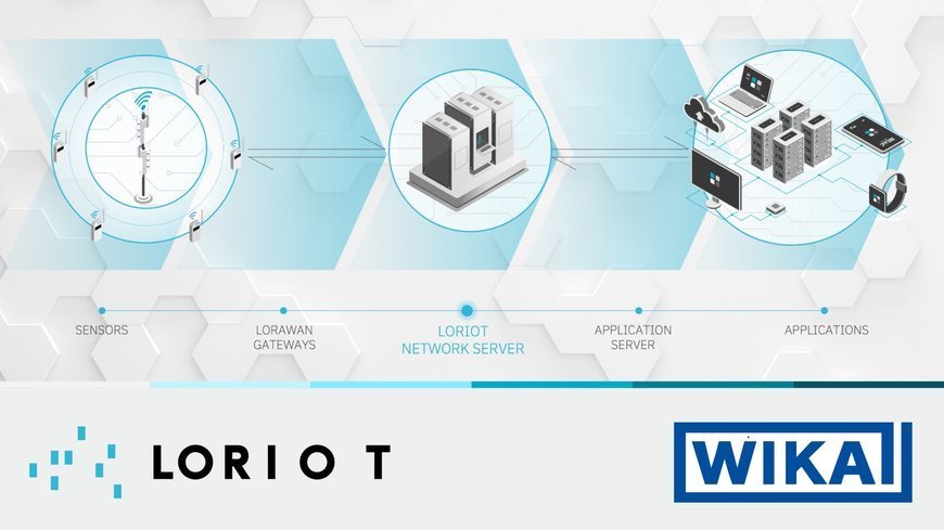 WIKA invierte en la empresa LORIOT , especialistas en la tecnología LoRaWAN